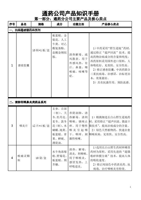 1.10--通药公司产品知识手册(X)