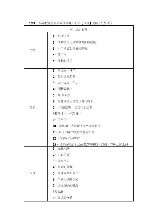 2018下半年教师资格证面试真题：初中【试讲】真题