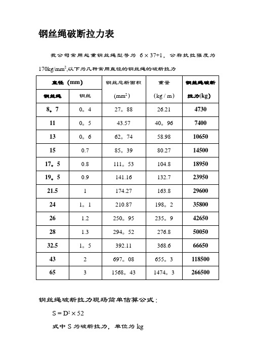 钢丝绳破断拉力一览表12665