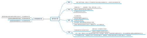 苏教版六年级数学下册一至六单元思维导图