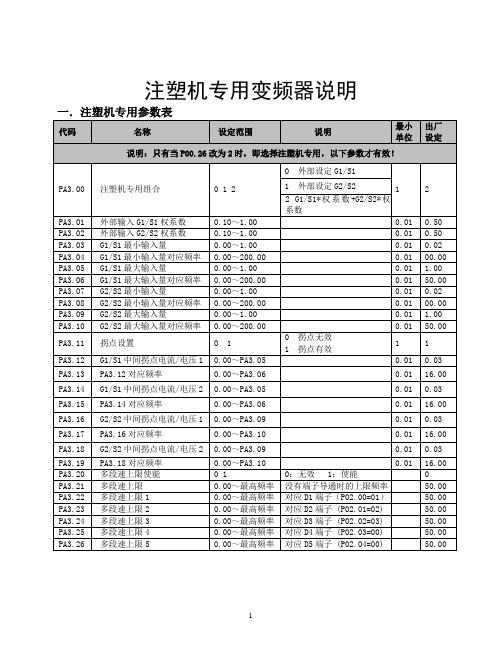 注塑机专用变频器说明书