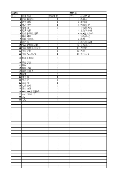 【国家自然科学基金】_关节驱动器_基金支持热词逐年推荐_【万方软件创新助手】_20140801