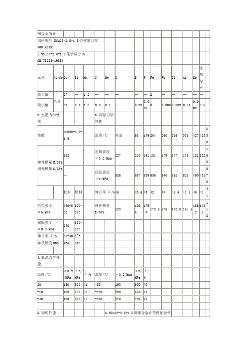 镍铜合金