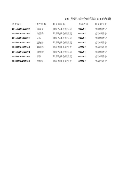 暨南大学经济与社会研究院2019年内招硕士研究生拟录取名单