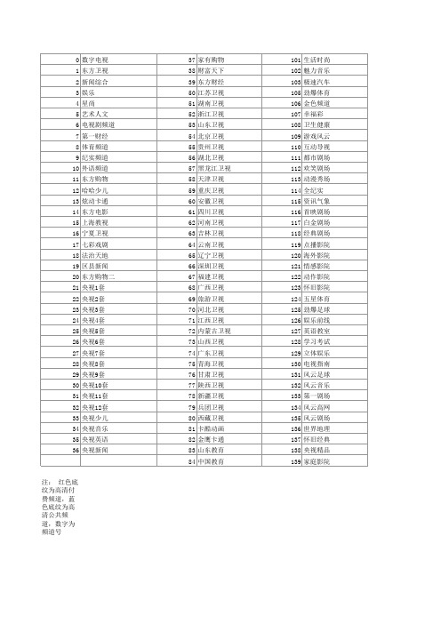 上海东方有线电视节目表