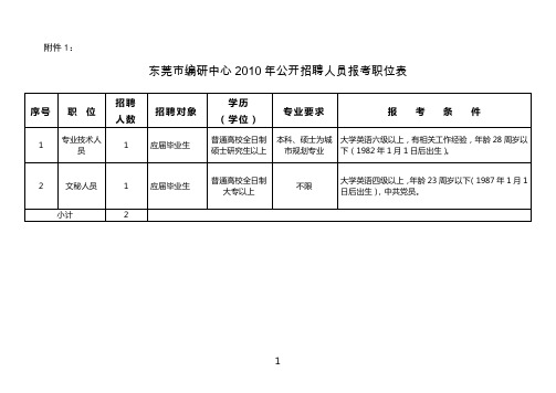 东莞市编研中心2010年公开招聘人员报考职位表