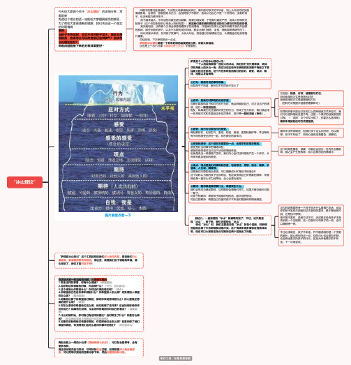 萨提亚-“冰山理论”思维导图脑图