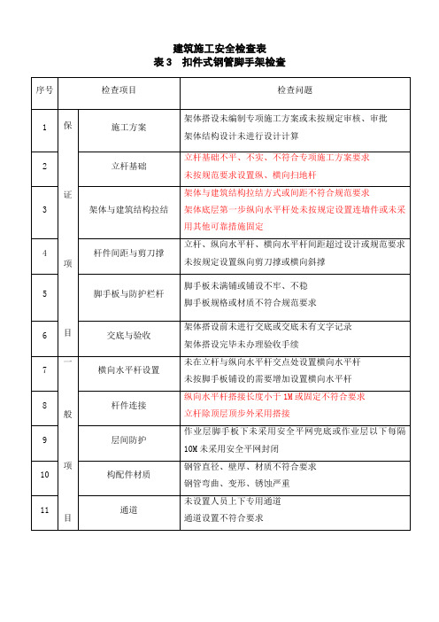 建设工程安全检查-扣件式钢管脚手架检查表