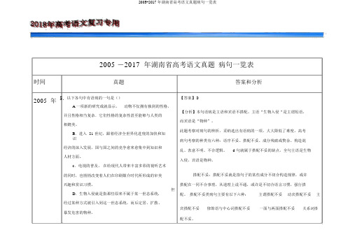 2005-2017年湖南省高考语文真题病句一览表