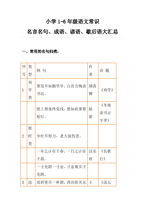 小升初语文：小学1-6年级语文常识、名言名句、成语、谚语、歇后语大汇总