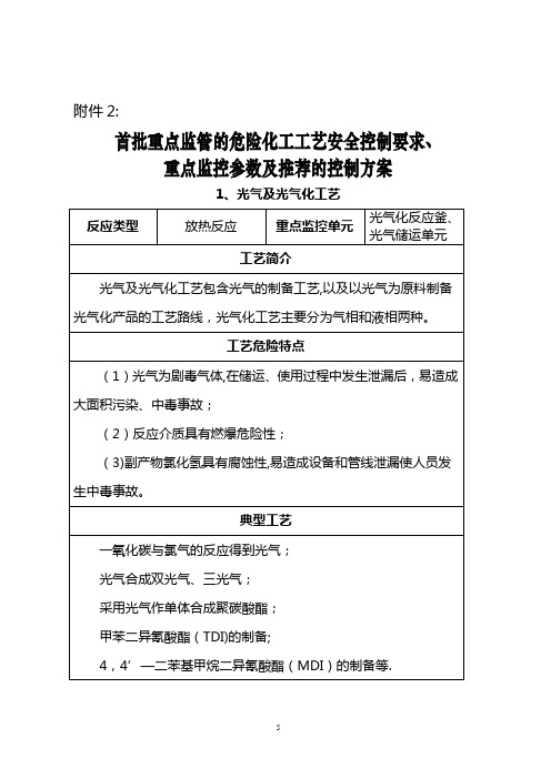 首批重点监管的危险化工工艺安全控制要求、重点监控参数及推荐的控制方案