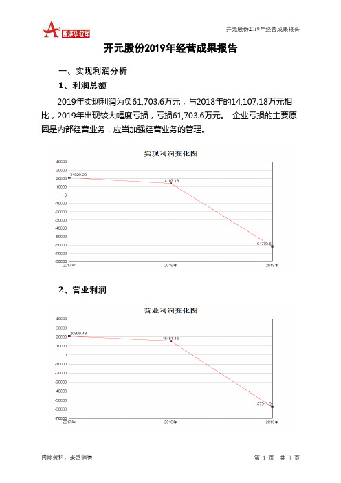 开元股份2019年经营成果报告