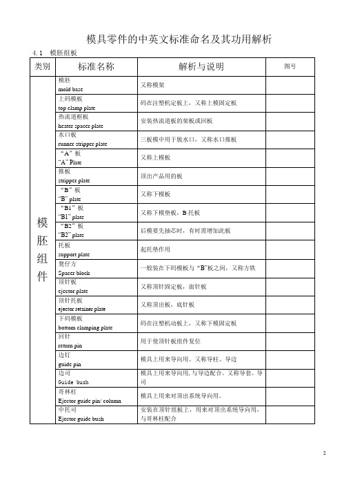 模具零件的中英文标准