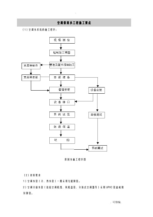 空调冷冻水管建筑施工要点