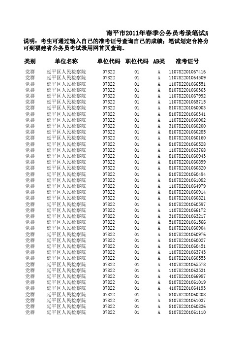 2011年公务员考录笔试成绩