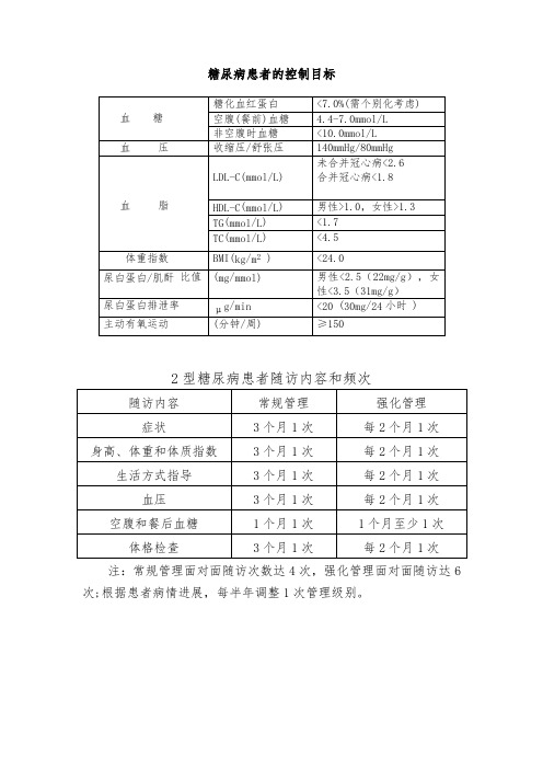 糖尿病患者的控制目标、随访内容