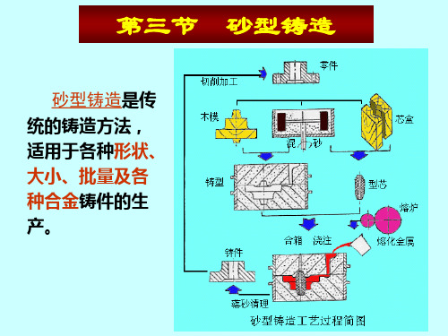 2砂型铸造