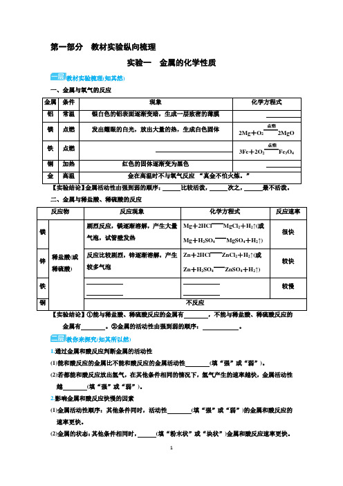 人教版九年级化学下册实验题专项训练含答案