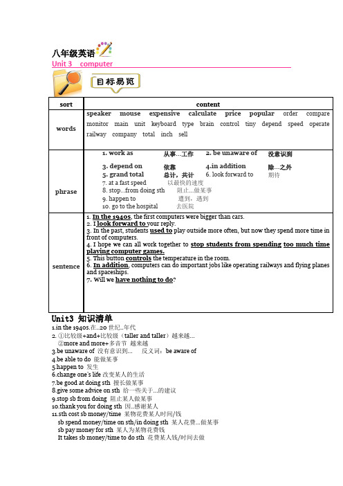 牛津深圳版英语八上 Unit 3 Computers 知识点+练习(无答案)