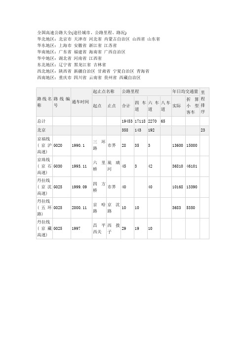 全国高速公路大全