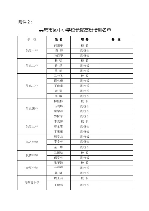 吴忠市区中小学校长提高班培训名单