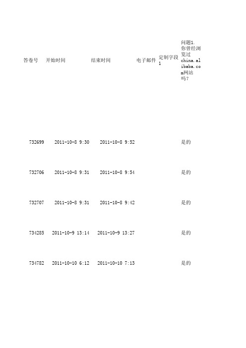 阿里巴巴网站客户满意度调查