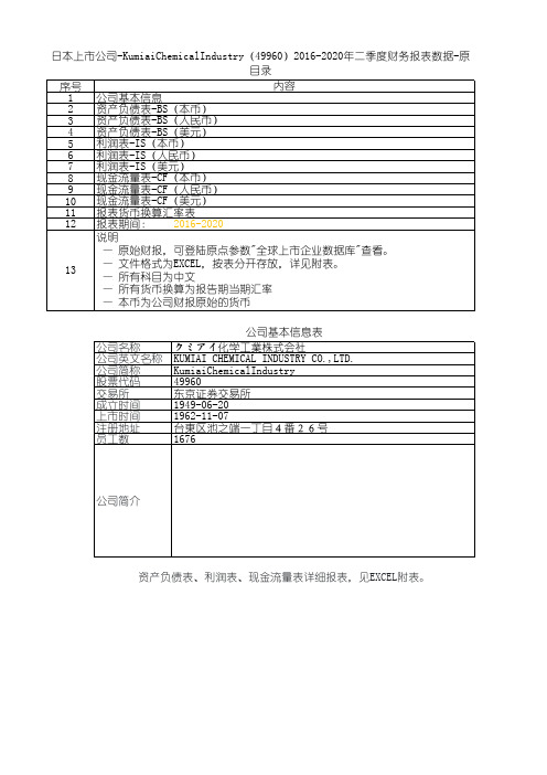 日本上市公司-KumiaiChemicalIndustry(49960)2016-2020年二季度财务报表数据-原点参数