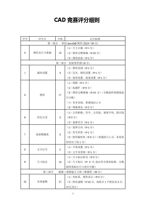 CAD竞赛评分细则