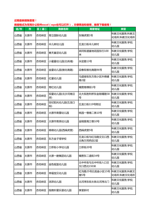 2020新版山西省太原市杏花岭区幼儿园工商企业公司商家名录名单黄页联系方式电话大全156家