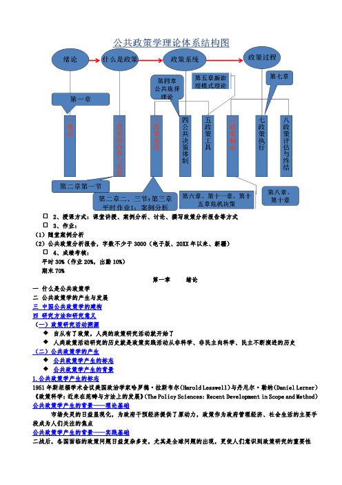 公共管理公共政策课件汇总