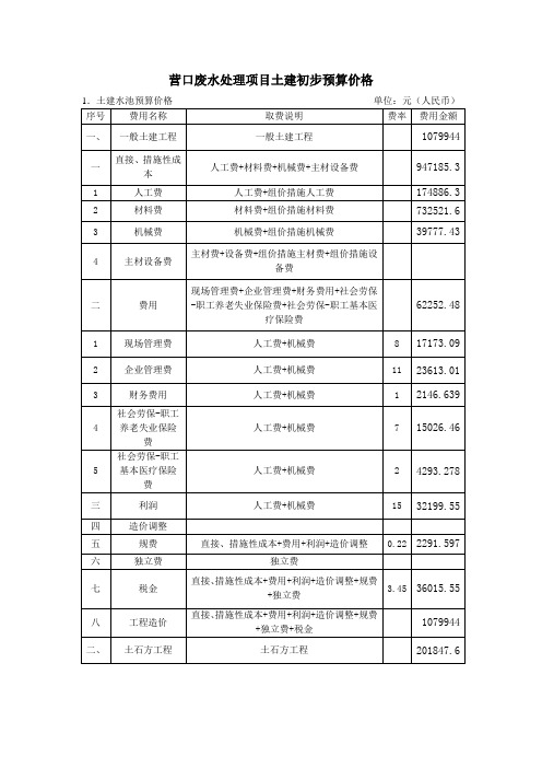 水池预算