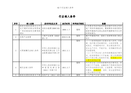 62个行业准入条件