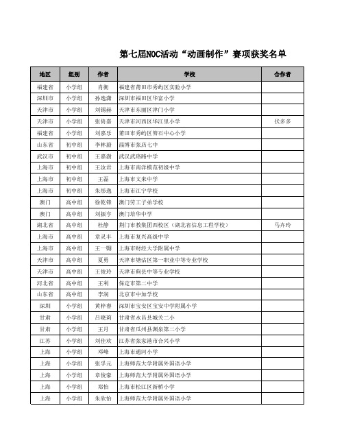 第七届NOC活动动画制作赛项获奖名单