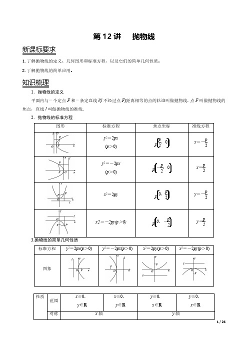 抛物线(解析版)--新高二暑假讲义