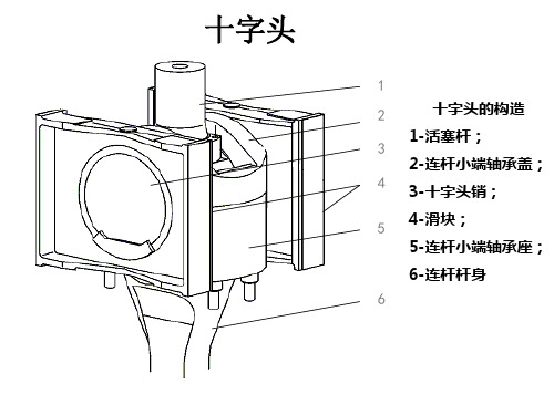 第二章  柴油机固定部件