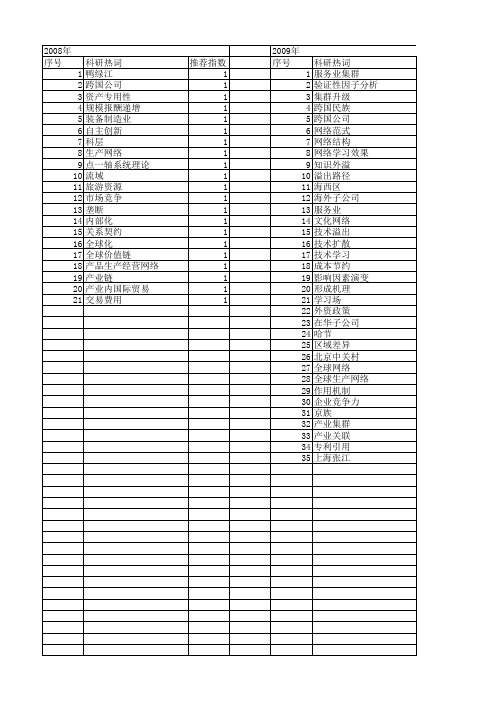 【国家社会科学基金】_跨国网络_基金支持热词逐年推荐_【万方软件创新助手】_20140809