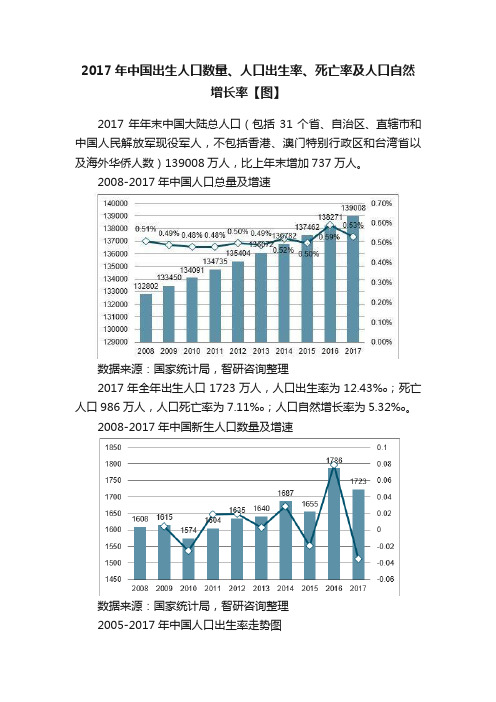 2017年中国出生人口数量、人口出生率、死亡率及人口自然增长率【图】