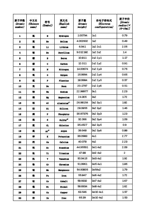 115个元素基本性质全表