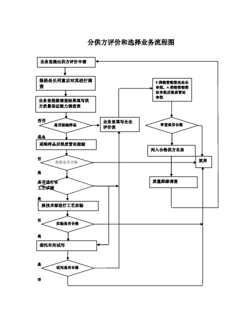 各种流程图大全