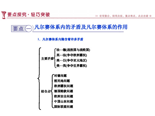 历史人教版选修3 第二单元第2课 凡尔赛体系与国际联盟 课件(33张)