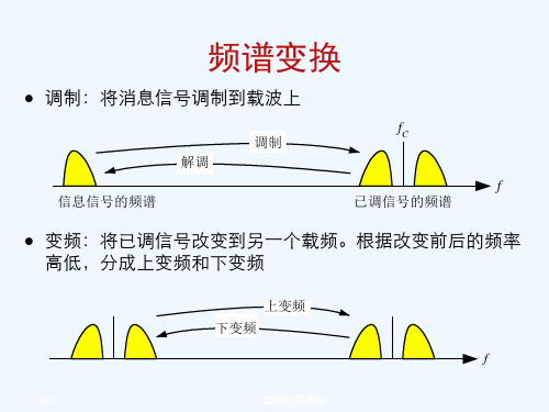 高频电路基础混频器