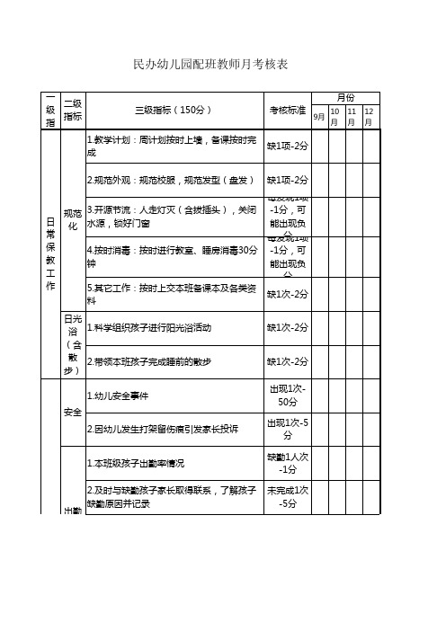 民办幼儿园配班教师月考核表