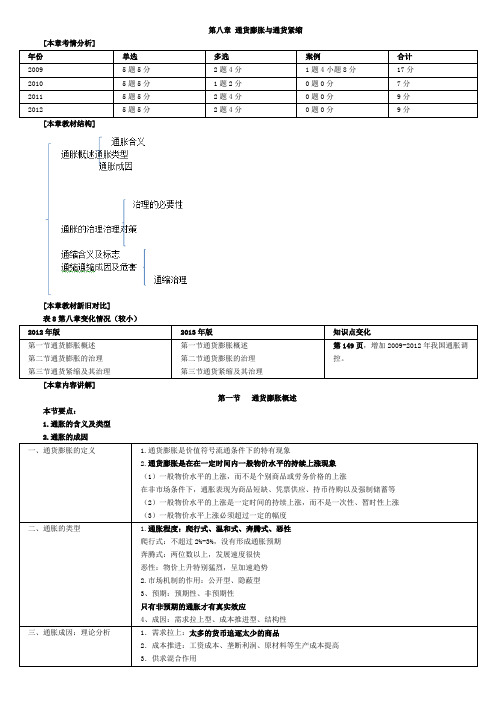 中级经济师金融第八章 通货膨胀与通货紧缩