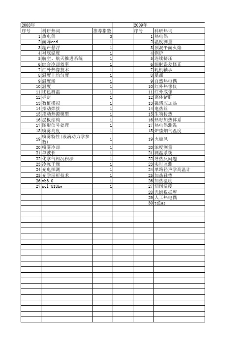 【国家自然科学基金】_热电偶测温_基金支持热词逐年推荐_【万方软件创新助手】_20140801