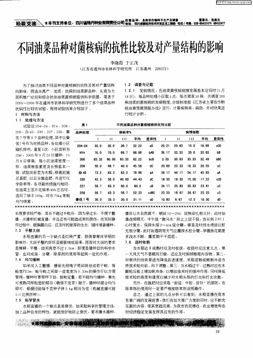 不同油菜品种对菌核病的抗性比较及对产量结构的影响