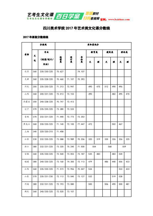 四川美术学院2017年艺术类文化课分数线