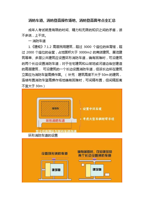 消防车道、消防登高操作场地、消防登高面考点全汇总