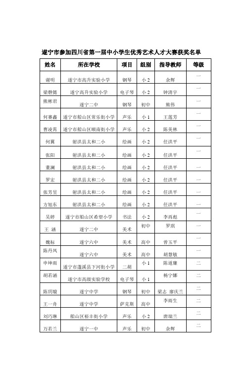 四川省第一届中小学优秀艺术人才大赛