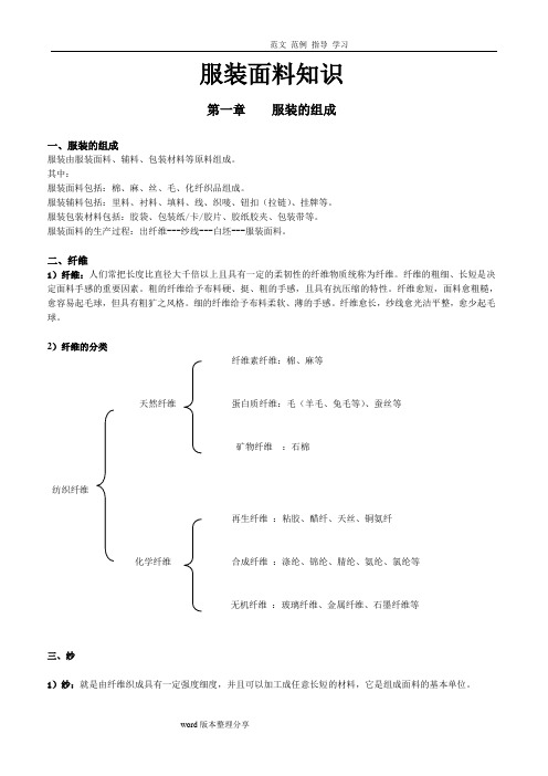 服装原材料知识