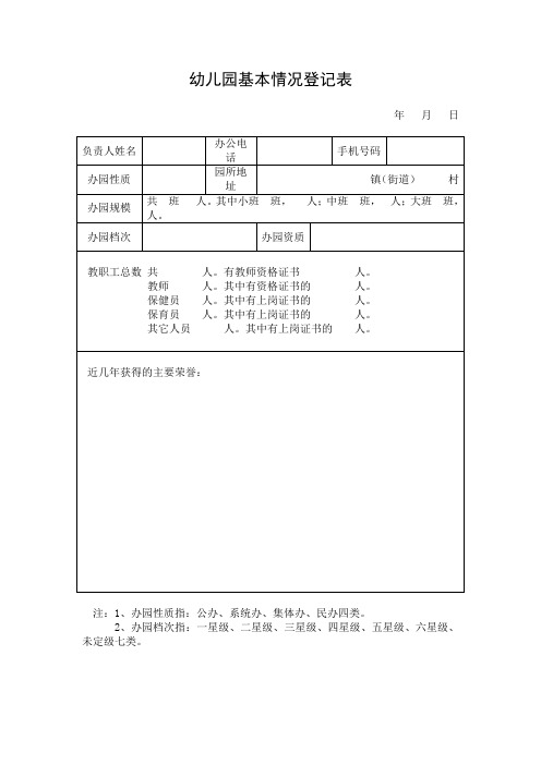 幼儿园必知必用资料：幼儿园基本情况登记表